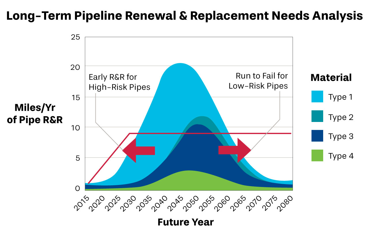 risk-based analysis diagram