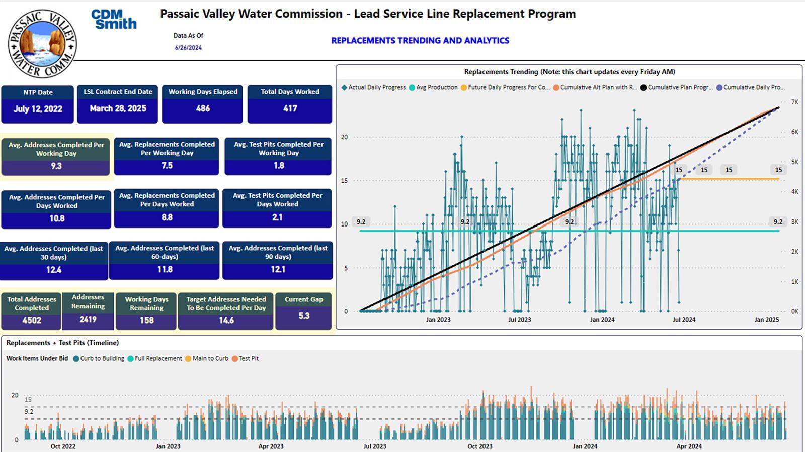 Passaic Valley LSLRP Dashboard