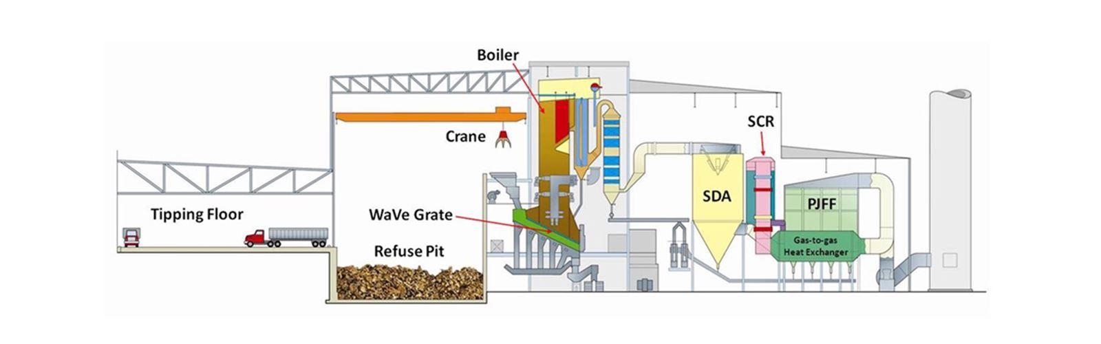 WTE-diagram