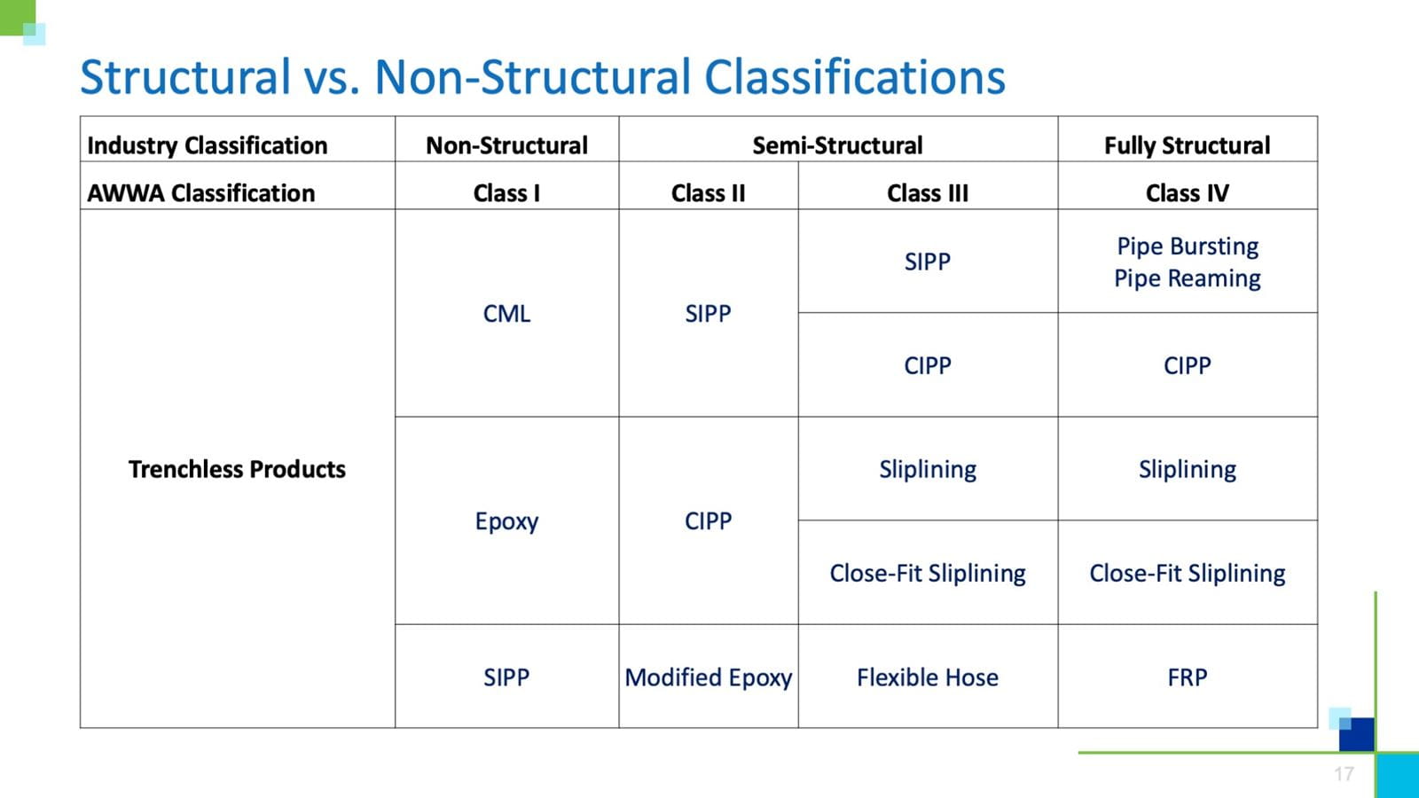 WFM Rehab Slide