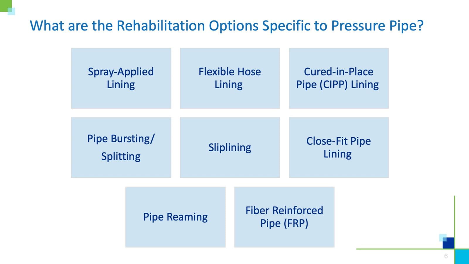 WFM Rehab Slide