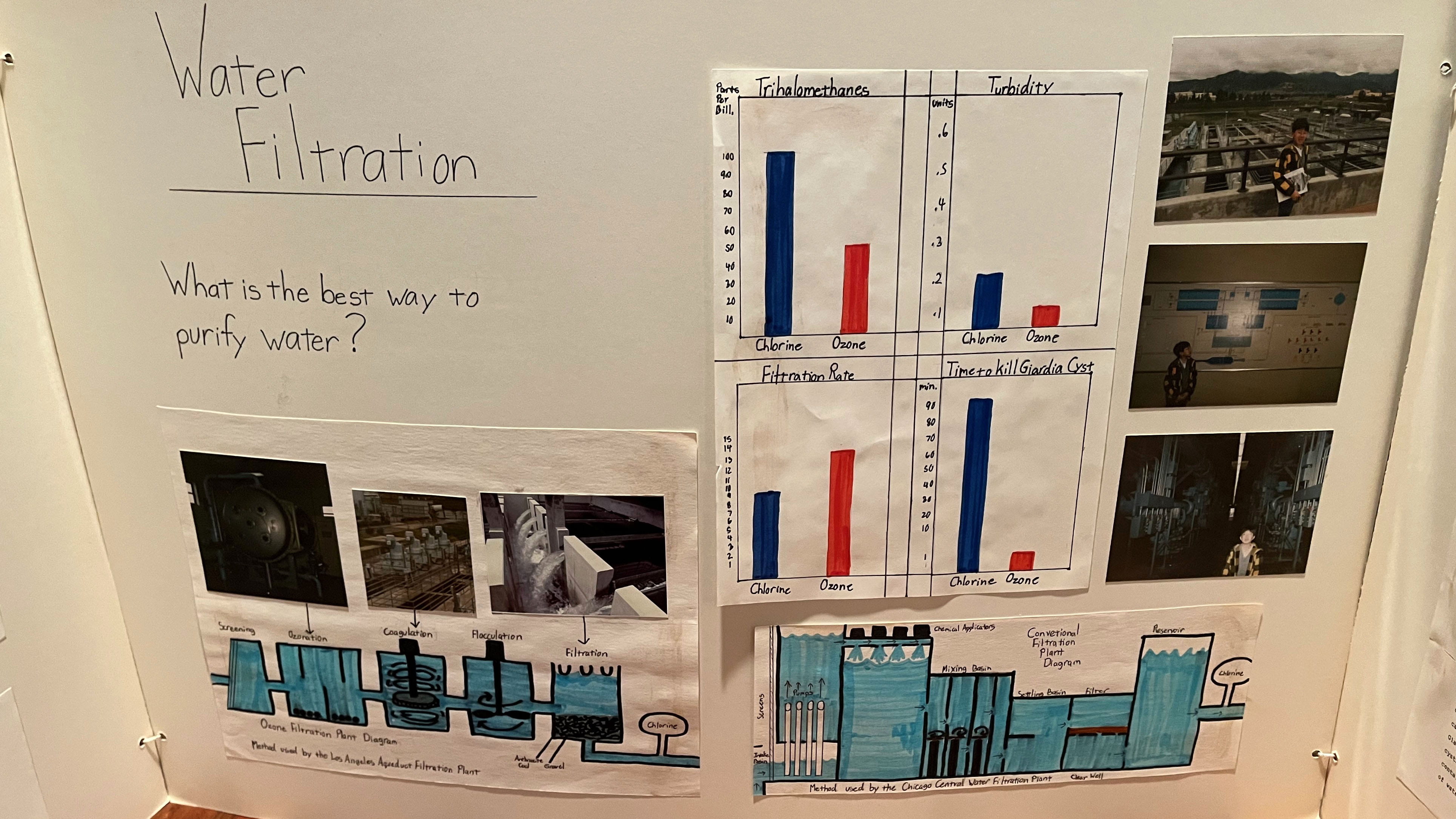 Jason's water treatment display board from the elementary school science fair