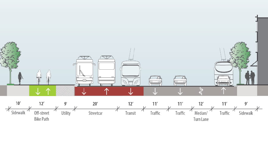 2-way protected bike lane