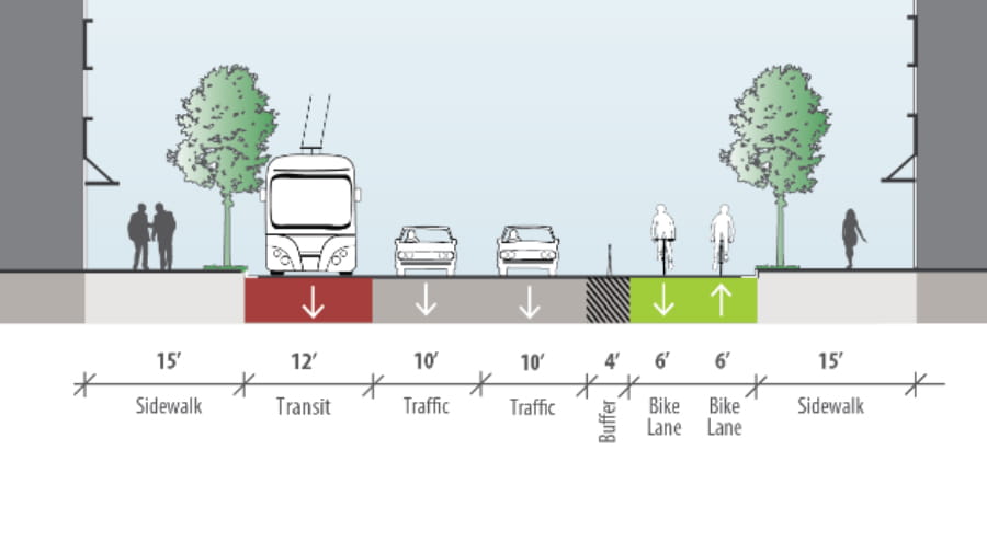 2-way protected bike lanes