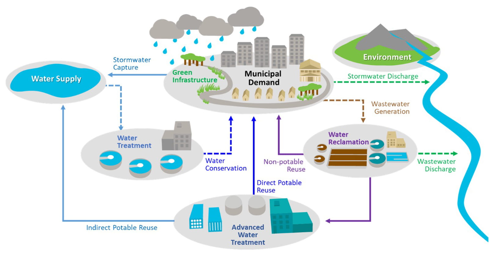 IWRP diagram