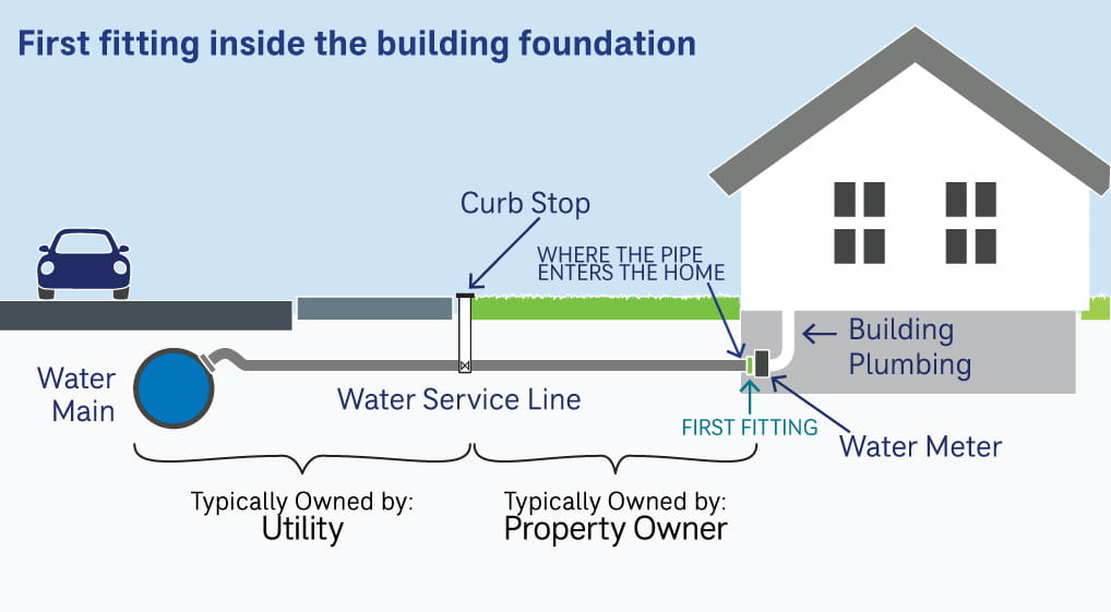 LCRI Foundation Graphic