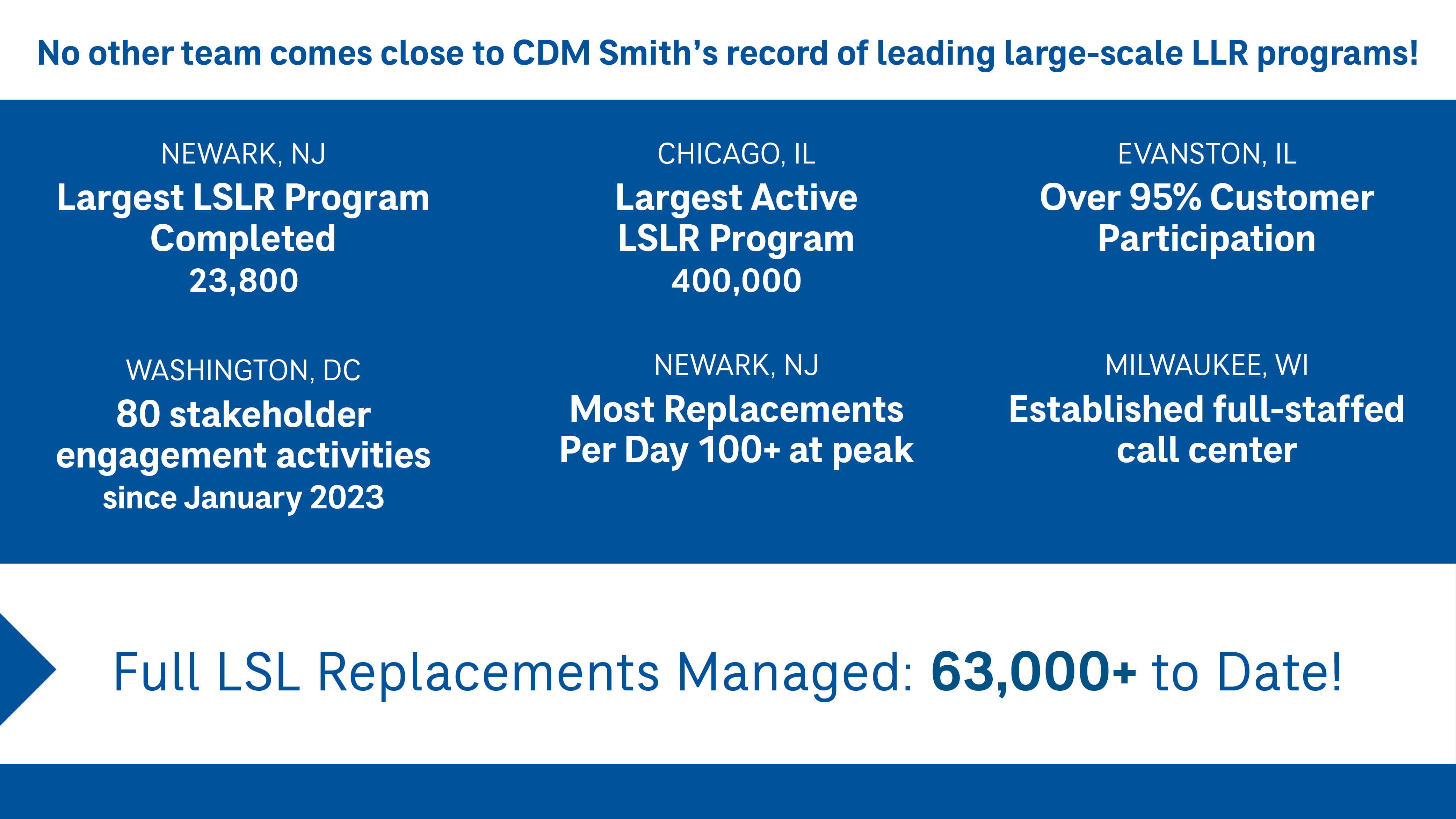 CDM Smith LiDW program project achievements 