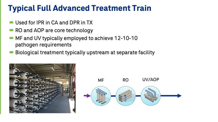 Typical Full Advanced Treatment Train