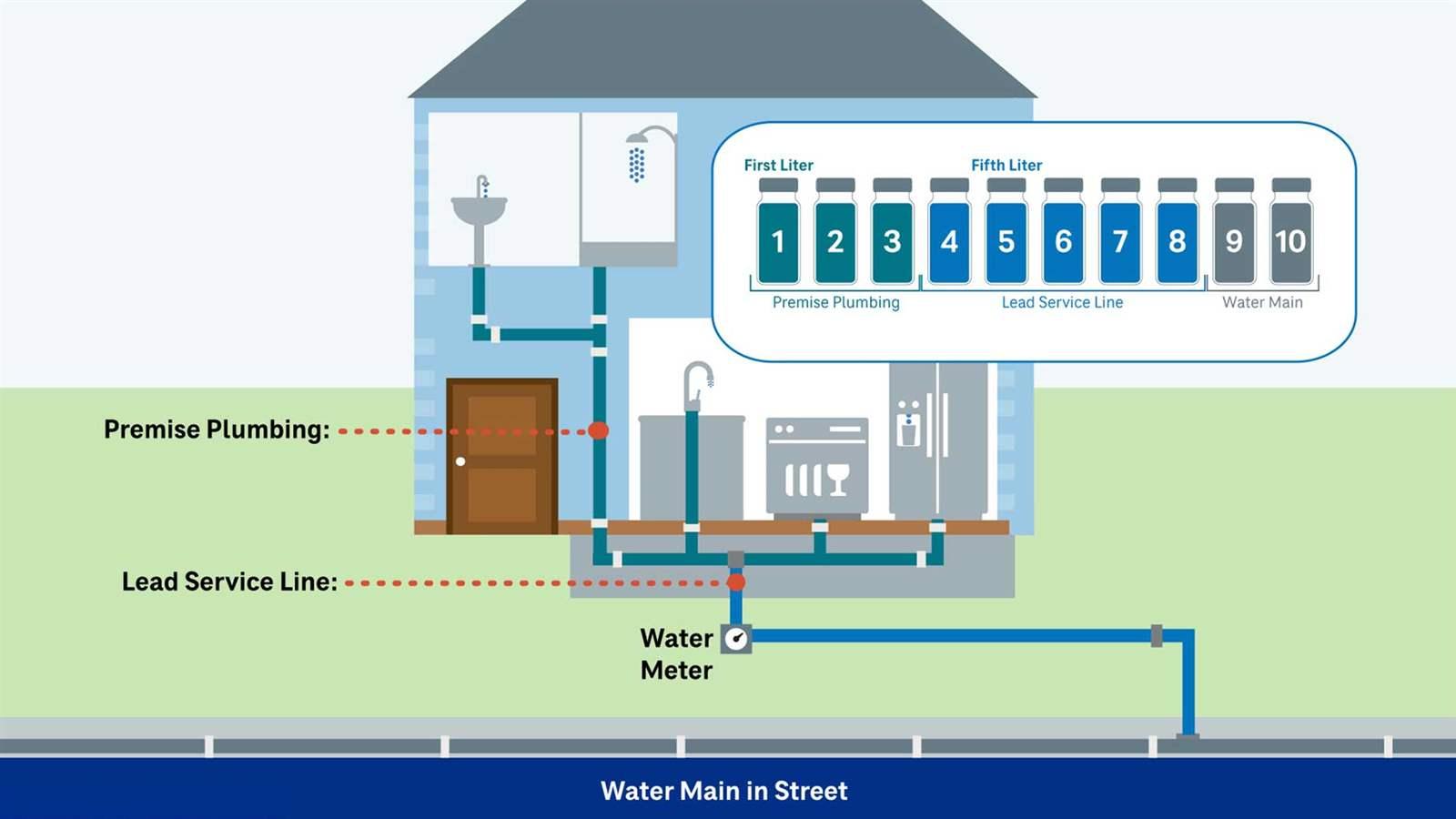 Illustration of LSL locations in the home