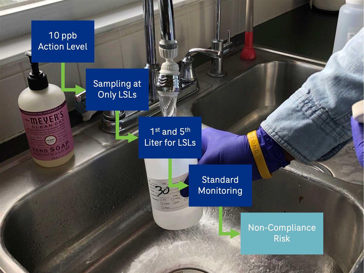 LSL requirement steps