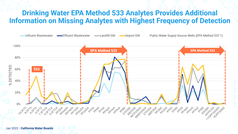 CA Regulators Presentation