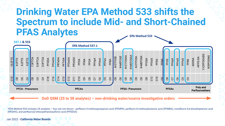 CA Regulators Presentation