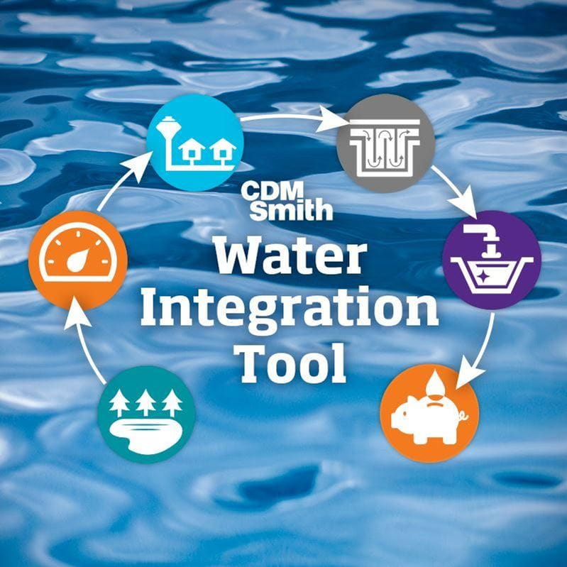 Water Integration Tool