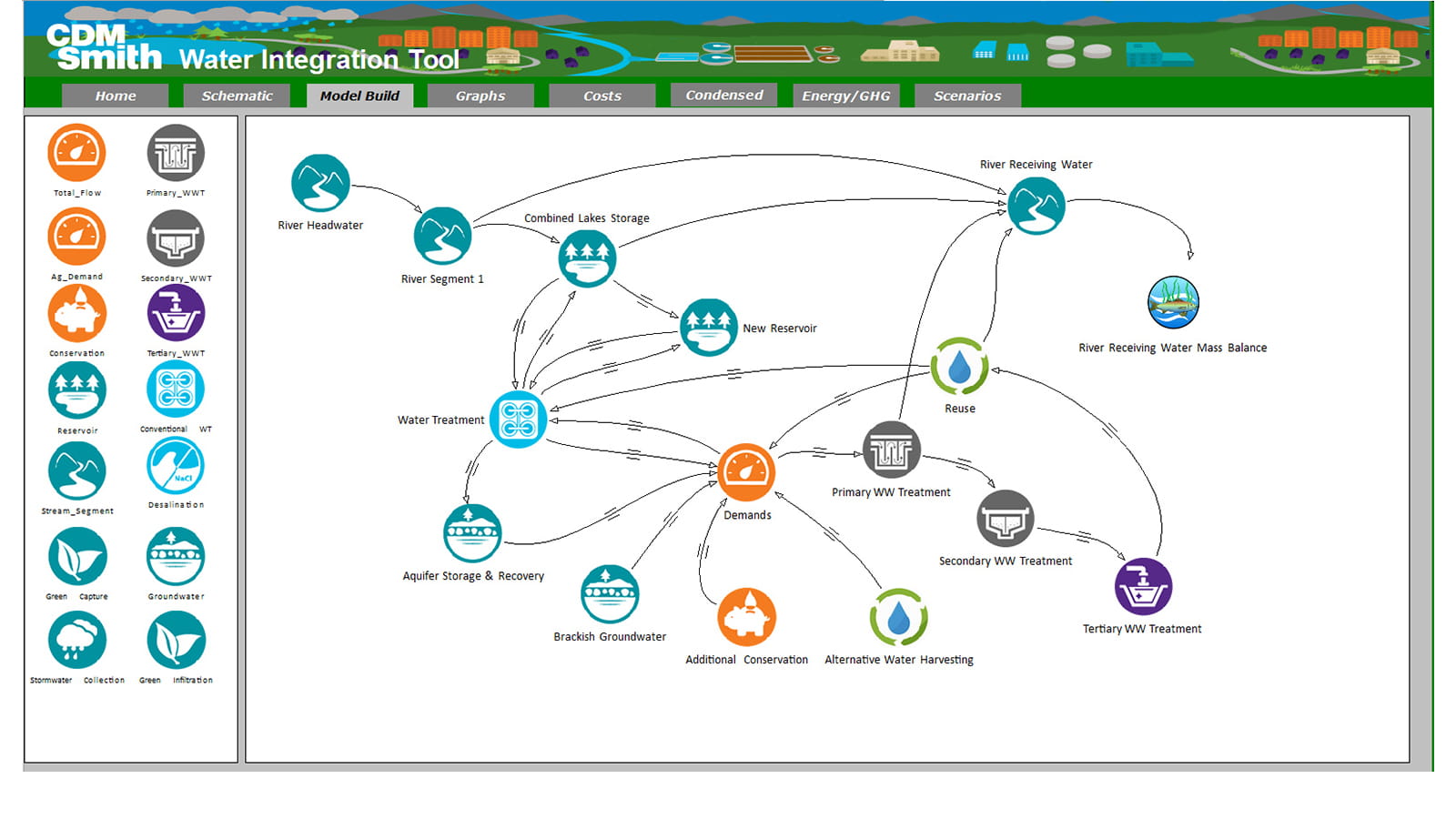 A screenshot of CDM Smith's Water Integration Tool