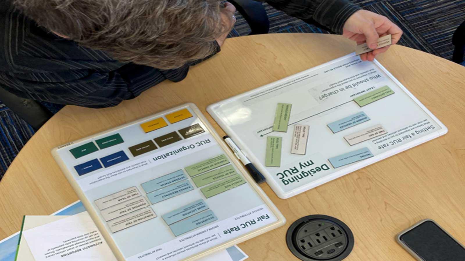 Interactive user-centered research session participant