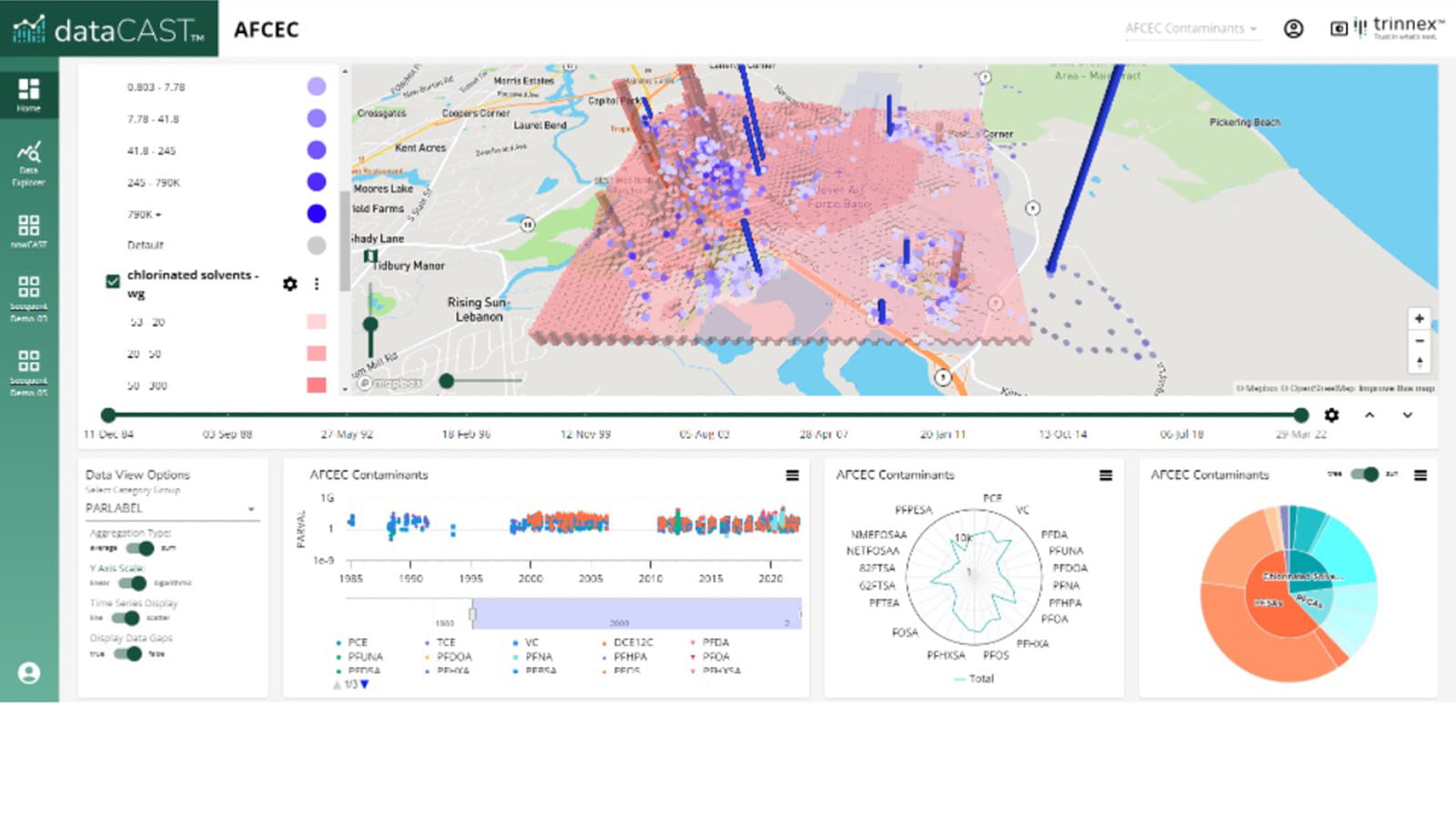 dataCAST dashboard configurations