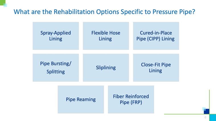 WFM Rehab Slide 